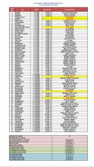 Sultansuyu Arap Atları rekor kırdı