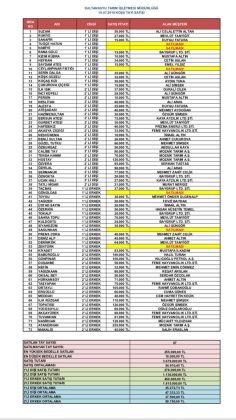 Sultansuyu Arap Atları rekor kırdı