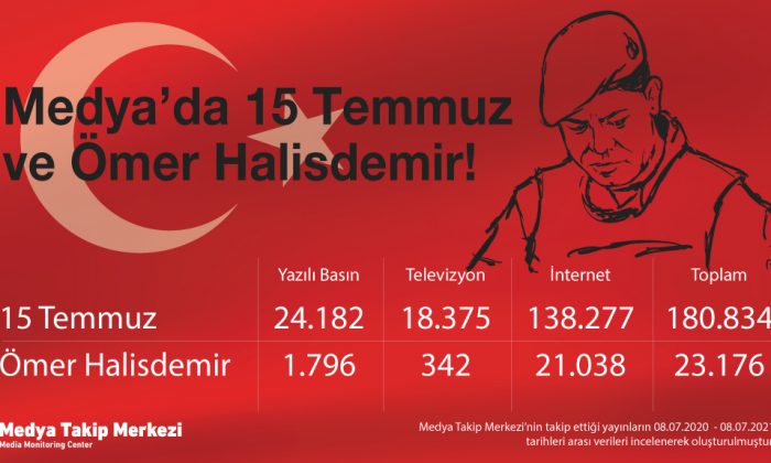 15 Temmuz Direnişi 5. yılında!