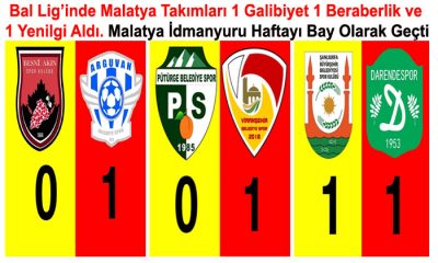 Bölgesel Amatör’de Arguvan Bldspor Liderliğini Sürdürdü