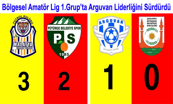 Bölgesel Amatör Lig 3. Bölge 1. Gruba Malatya Takımları Damga Vurdu