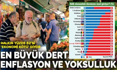 Türk Halkının En Büyük Derdinin Enflasyon ve Yoksulluk