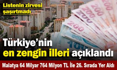 Malatya 64 Milyar 764 Milyon TL İle Türkiye’nin En Zengin İlleri Arasında  26. Sırada Yer Aldı