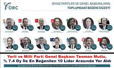 Yerli ve Milli Parti Genel Başkanı Teoman Mutlu, % 7.4 Oy İle En Beğenilen 10 Lider Arasında Yer Aldı