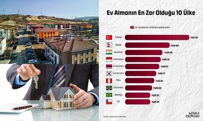 Türkiye Konut Almanın En Zor Olduğu Ülke Oldu. Memur ve Sabit Gelirli Ev Sahibi Olabilir Mi?