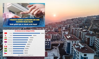 Türkiye Ev Almanın En Zor Olduğu Ülke Oldu. Dar Gelirlinin Ev Alması Artık Hayal Haline Geldi