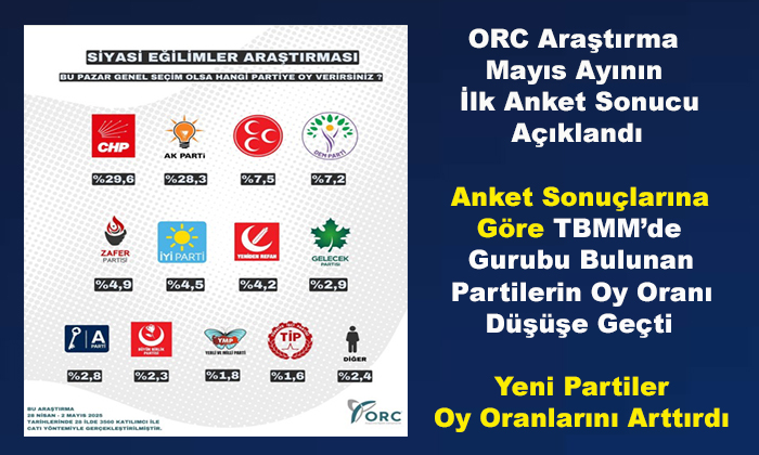 Teoman Mutlu Genel Başkanlığındaki Yerli ve Milli Parti’nin Yükselişi Devam Ediyor