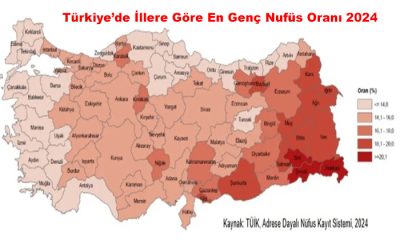 En Genç Nüfus % 20,8 İle Hakkari’de Malatya’da İse %15,4 Genç Nüfus Oluşturdu