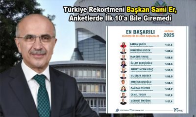 Ben Geldikten Sonra Türkiye Rekoru Kırdık Diyen Başkan Sami Er, Anketlerde İlk 10’a Bile Giremedi