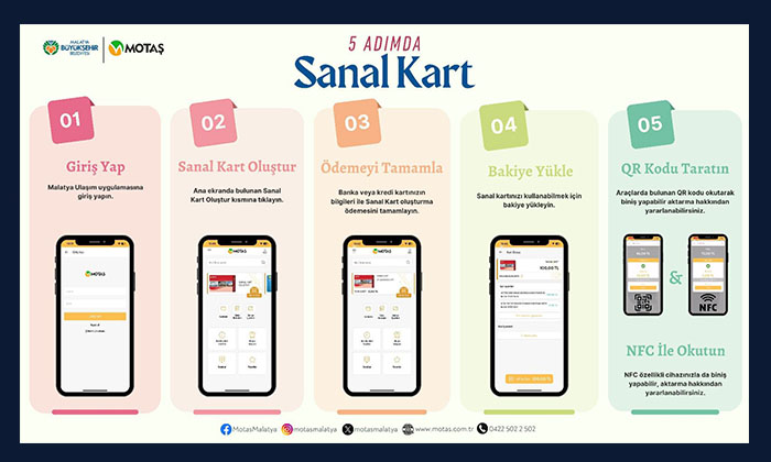 MOTAŞ, Şehir İçi Ulaşımda “Dijital Sanal Kart” Uygulamasını Hayata Geçirdi