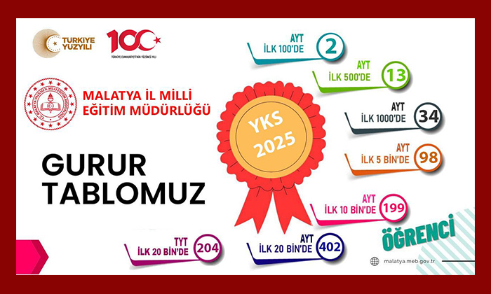Malatya İl Milli Eğitim Müdürlüğü YKS 2025 Sınav Sonuçlarını Kamuoyuyla Paylaştı