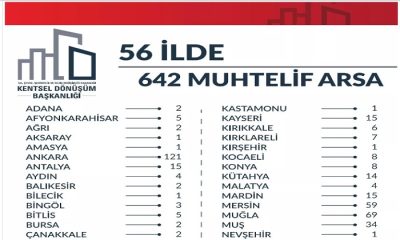 Kentsel Dönüşüm Başkanlığı Malatya Dahil 56 İlde 642 Muhtelif Arsayı Satışa Sundu