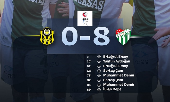 Yeni Malatyaspor Gol Yeme Rekoru Kırmaya Devam Ediyor 0-8