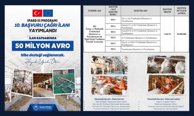 TKDK Malatya İçin 2021-2027 IPARD  10. Başvuru Çağrı İlanının Yayımlandığını Duyurdu